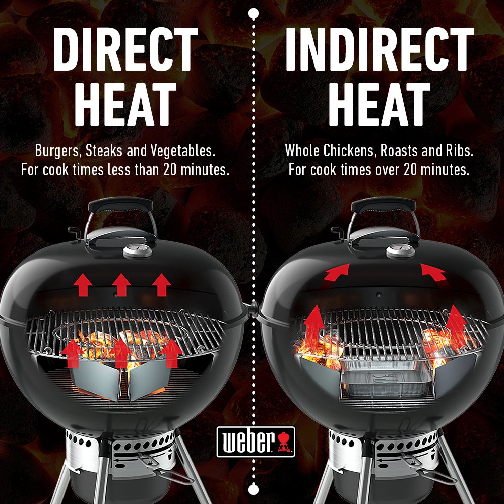 How To Use A Weber Grill For The First Time