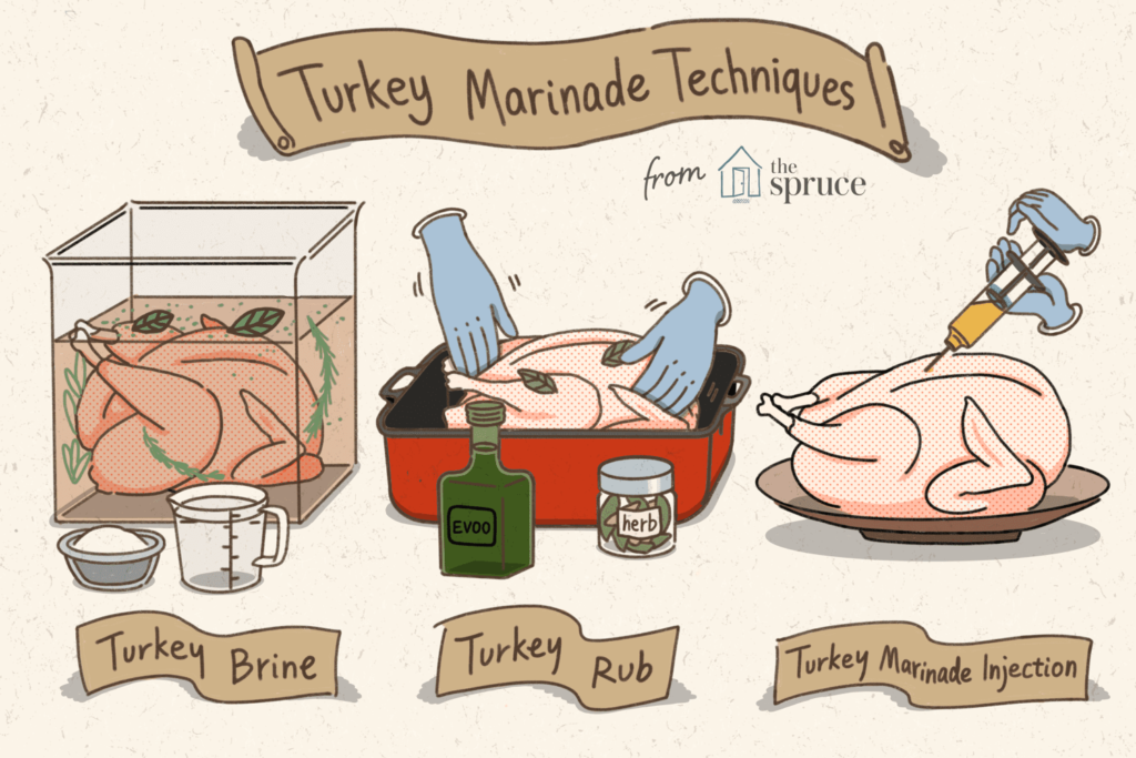 Can I Brine And Inject a Turkey